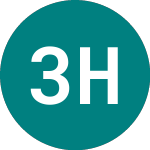 Logo di 3x Hsbc (3HSB).
