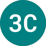 Logo di 3x Cln Energy (3ICE).