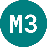 Logo di Mstr 3xl $ (3LMI).