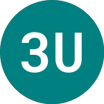 Logo di 3x Us Tech 100 (3QQE).