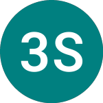 Logo di 3x Shopify (3SHP).