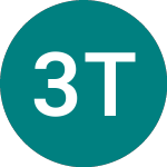 Logo di 3x Tesla (3TSE).