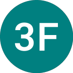 Logo di 3x Financials (3XFE).