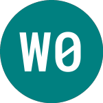 Logo di Westpac 0.75% (45UL).