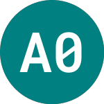 Logo di Assa 0.40% (46LK).