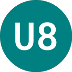 Logo di Ubs 8.75% 2025 (56IL).