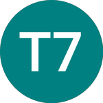 Logo di Transam.fin 7.1 (79NI).