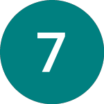 Logo di 7digital (7DIG).