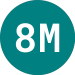 Logo di 80 Mile (80M).