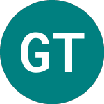 Logo di Guaranty Tr A (81GL).