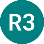 Logo di Rentokil 33 (83WW).