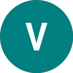 Logo di Vattenfall5.25% (85UE).