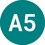 Logo di Aeci 5 1/2% Prf (87FZ).