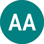 Logo of All Active Asset Capital (AAA).
