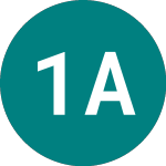 Logo di 1x Abnb (ABN1).