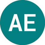 Logo di Abrdn Equity Income (AEI).