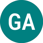 Logo di Gx Ai Ucits Etf (AIQG).