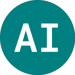 Logo di Alternative Invest. Strategies (AIS).
