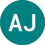 Logo di Abrdn Japan Investment (AJIA).