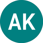 Logo di Arthro Kinetics (AKI).