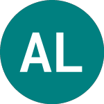 Logo di Atlantic Lithium (ALL).