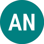 Logo di Abrdn New India Investment (ANII).