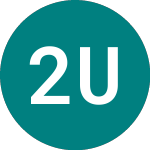 Logo di 2028 Usd Gbp D (B28G).