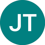 Logo di Jpm Tb 0-3m Etf (BBM3).