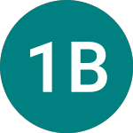 Logo di 1x Bidu (BIDU).