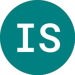 Logo di Ish Sp Us Bnks (BNKS).