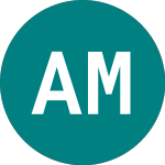 Logo di Amundi China A2 (C024).