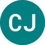 Logo di Cc Japan Income & Growth (CCJI).