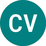 Logo di Clipper Ventures (CLV).