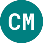 Logo di Cambridge Mineral Resources (CMR).