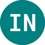 Logo di Ishr Nasdaq 100 (CNDX).