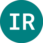 Logo di Ishr Russia Adr (CRU1).
