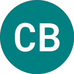 Logo di Coventry Bs12e% (CVBP).