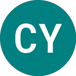 Logo di China Yangtze S (CYPC).