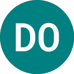Logo di D1 Oils (DOO).