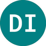 Logo di Drum Income Plus Reit (DRIP).