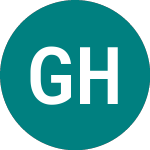 Logo di Gresham House Strategic (GHS).