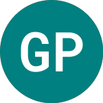 Logo di Global Ports (GPHA).