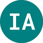 Logo di Ivz Ai Acc (IAIX).