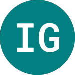 Logo di Is Glb Infra Gb (INGH).