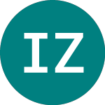 Logo di Inland Zdp (INLZ).