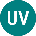 Logo di Usa Value Usd-d (IUVD).