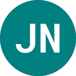 Logo di Jpm Nq Eq Pi A (JEAQ).