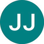 Logo di Jpm Jpn Etf A (JREJ).