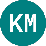 Logo di Kalahari Minerals (KAH).