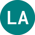 Logo di Lyxor Australia (LAUS).